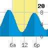 Cross River entrance tide chart for Saturday, March 20, 2021