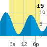 Cross River entrance tide chart for Tuesday, June 15, 2021