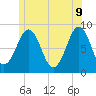 Cross River entrance tide chart for Thursday, June 9, 2022