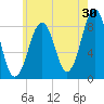 Cross River entrance tide chart for Sunday, July 30, 2023