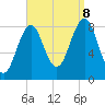 Cross River entrance tide chart for Friday, September 8, 2023