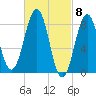 Cross River entrance tide chart for Friday, March 8, 2024