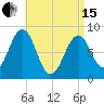 Cross River entrance tide chart for Monday, April 15, 2024