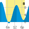 Cross River entrance tide chart for Saturday, June 8, 2024
