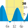 Cross River entrance tide chart for Friday, May 30, 2025