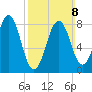 Cross River entrance tide chart for Sunday, March 8, 2026