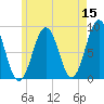 Cross River entrance tide chart for Friday, May 15, 2026