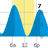 Crow Point tide chart for Sunday, February 7, 2021