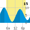 Crow Point tide chart for Tuesday, June 15, 2021