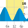 Crow Point tide chart for Wednesday, June 16, 2021
