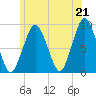 Crow Point tide chart for Monday, June 21, 2021