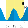 Crow Point tide chart for Wednesday, June 9, 2021