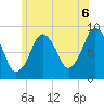 Crow Point tide chart for Tuesday, July 6, 2021