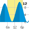 Crow Point tide chart for Sunday, September 12, 2021