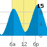 Crow Point tide chart for Wednesday, September 15, 2021
