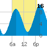 Crow Point tide chart for Thursday, September 16, 2021
