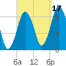 Crow Point tide chart for Friday, September 17, 2021