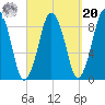 Crow Point tide chart for Monday, September 20, 2021