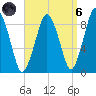 Crow Point tide chart for Monday, September 6, 2021