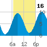 Crow Point tide chart for Saturday, October 16, 2021