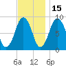Crow Point tide chart for Monday, November 15, 2021