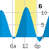 Crow Point tide chart for Saturday, November 6, 2021