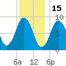 Crow Point tide chart for Wednesday, December 15, 2021