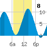Crow Point tide chart for Wednesday, December 8, 2021