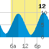 Crow Point tide chart for Thursday, May 12, 2022