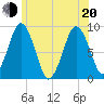 Crow Point tide chart for Monday, June 20, 2022