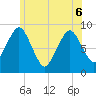 Crow Point tide chart for Monday, June 6, 2022