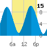 Crow Point tide chart for Thursday, September 15, 2022