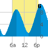 Crow Point tide chart for Tuesday, September 6, 2022