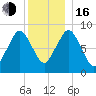 Crow Point tide chart for Friday, December 16, 2022