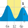 Crow Point tide chart for Wednesday, March 1, 2023