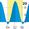 Crow Point tide chart for Wednesday, March 22, 2023