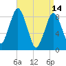Crow Point tide chart for Friday, April 14, 2023