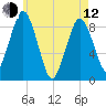 Crow Point tide chart for Friday, May 12, 2023