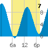 Crow Point tide chart for Sunday, May 7, 2023