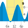 Crow Point tide chart for Tuesday, May 9, 2023