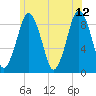 Crow Point tide chart for Monday, June 12, 2023