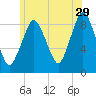 Crow Point tide chart for Thursday, June 29, 2023