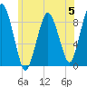Crow Point tide chart for Monday, June 5, 2023