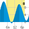 Crow Point tide chart for Thursday, June 8, 2023