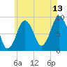 Crow Point tide chart for Thursday, July 13, 2023