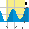 Crow Point tide chart for Saturday, July 15, 2023