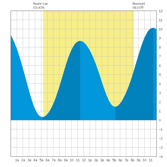 Crow Point tide chart for Sunday, July 16, 2023