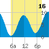 Crow Point tide chart for Sunday, July 16, 2023