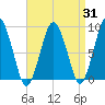 Crow Point tide chart for Thursday, August 31, 2023