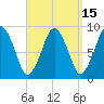 Crow Point tide chart for Friday, September 15, 2023